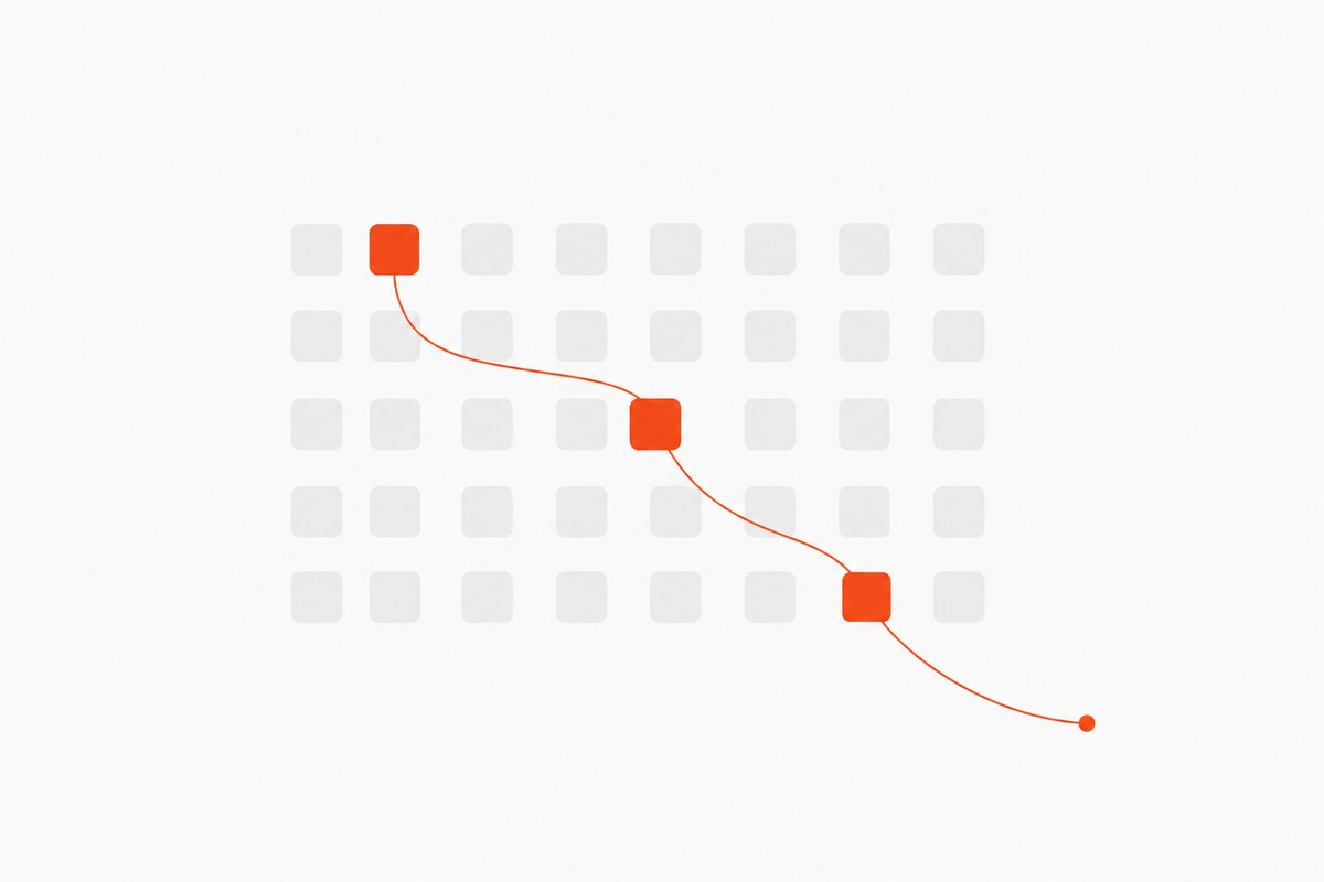Book a call A calendar grid with three highlighted days connected by an orange path - booking and reminders
